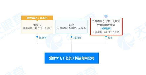 元?dú)馍秩牍蒒ever Coffee關(guān)聯(lián)公司，躍居最大股東