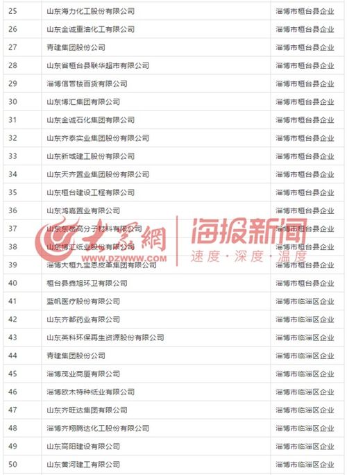 淄博市119家企業獲社會保險費減半征收資格，具體名單與咨詢方式公布
